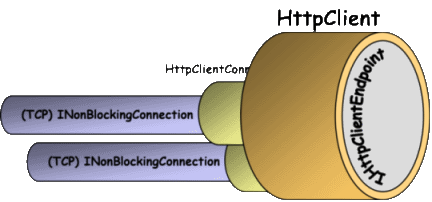 HttpClient.gif