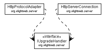 Package class diagram package BadMessageException