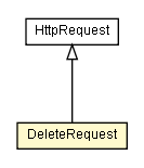 Package class diagram package DeleteRequest
