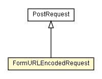 Package class diagram package FormURLEncodedRequest