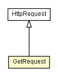 Package class diagram package GetRequest
