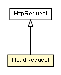 Package class diagram package HeadRequest
