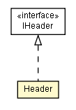 Package class diagram package Header