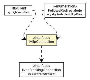 Package class diagram package IHttpConnection