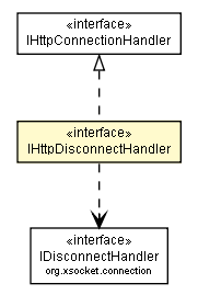 Package class diagram package IHttpDisconnectHandler