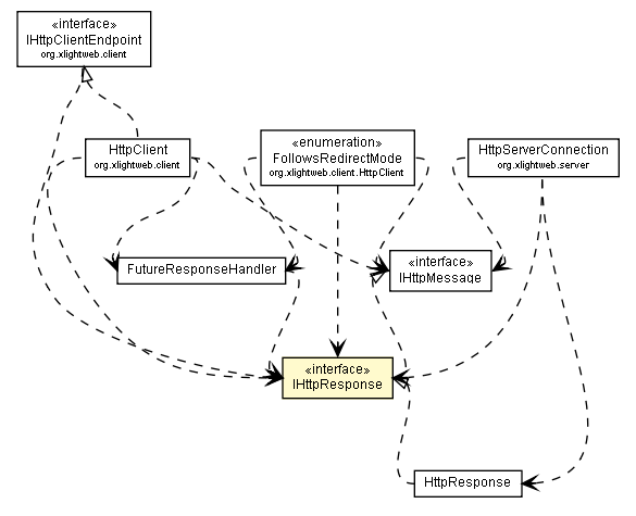 Package class diagram package IHttpResponse