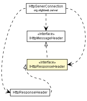 Package class diagram package IHttpResponseHeader