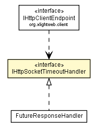 Package class diagram package IHttpSocketTimeoutHandler