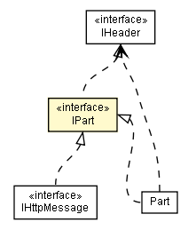 Package class diagram package IPart