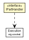 Package class diagram package IPartHandler