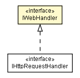 Package class diagram package IWebHandler