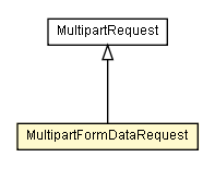 Package class diagram package MultipartFormDataRequest