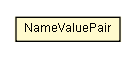 Package class diagram package NameValuePair