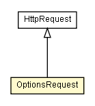Package class diagram package OptionsRequest