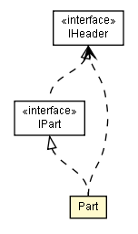 Package class diagram package Part