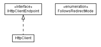 Package class diagram package org.xlightweb.client