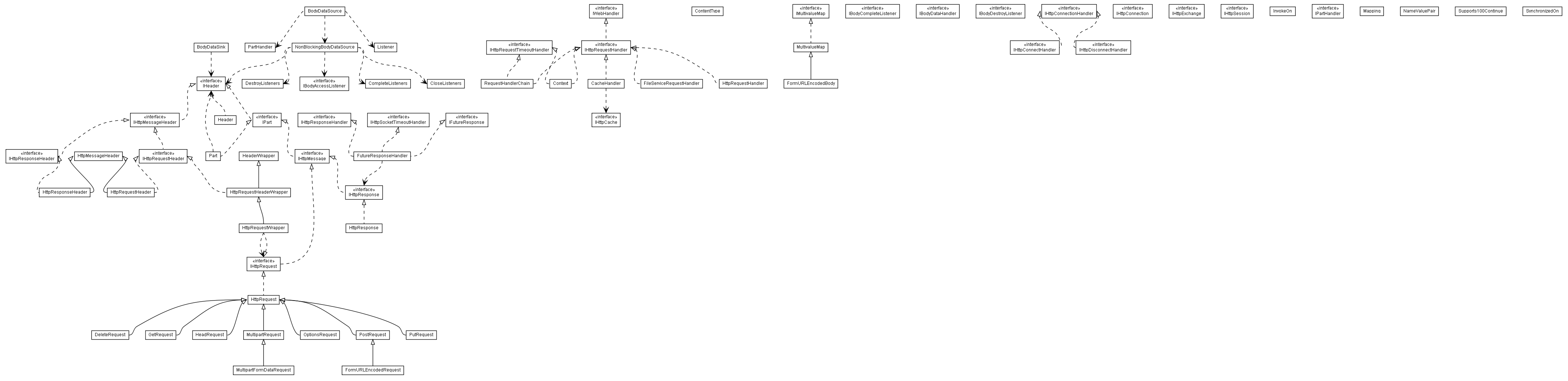 Package class diagram package org.xlightweb