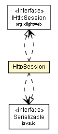 Package class diagram package HttpSession