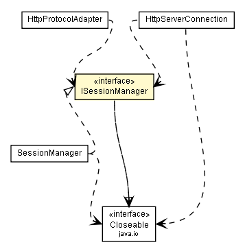 Package class diagram package ISessionManager