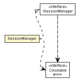 Package class diagram package SessionManager