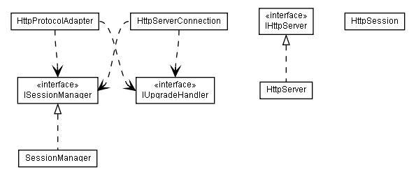 Package class diagram package org.xlightweb.server